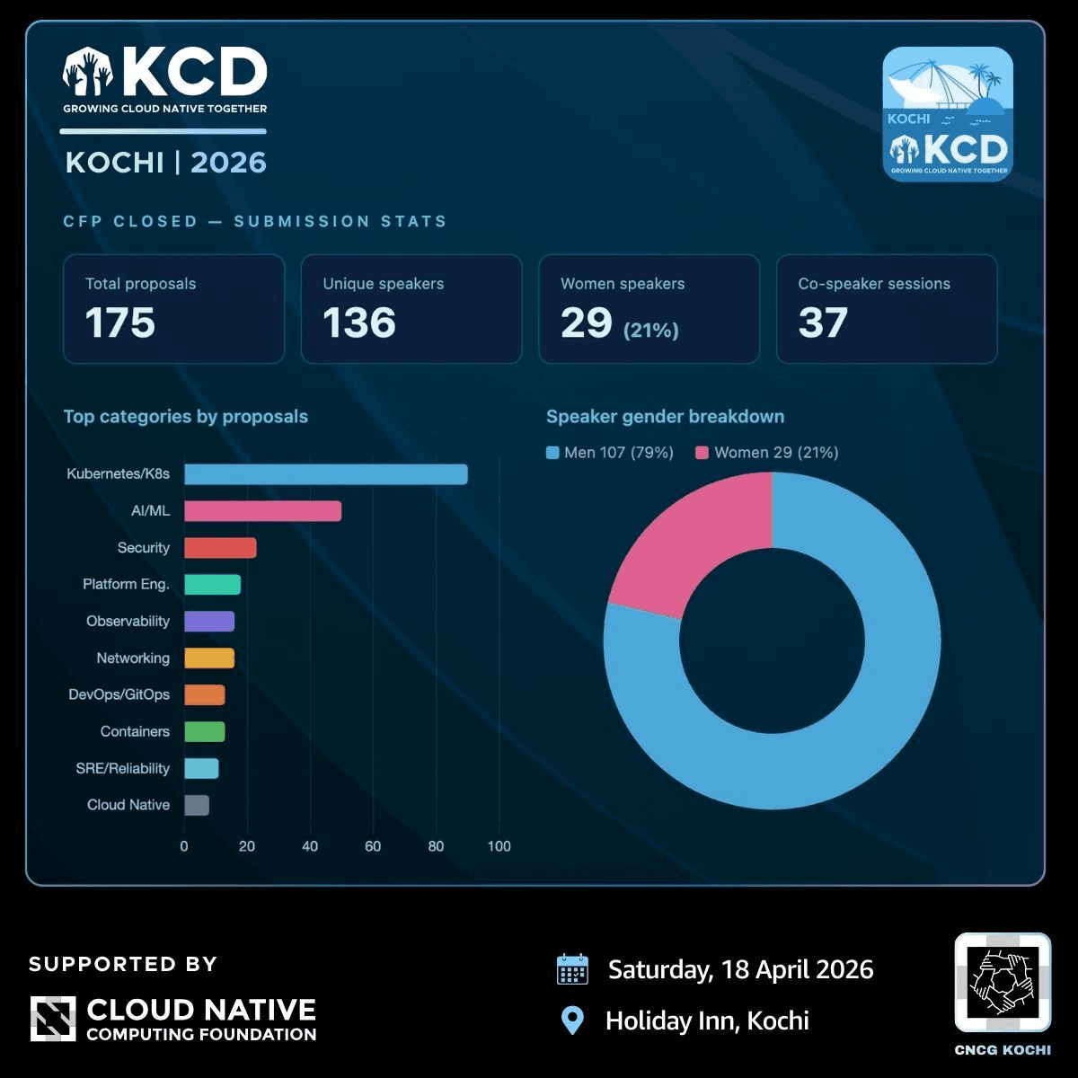 KCD Kochi 2026 CFP